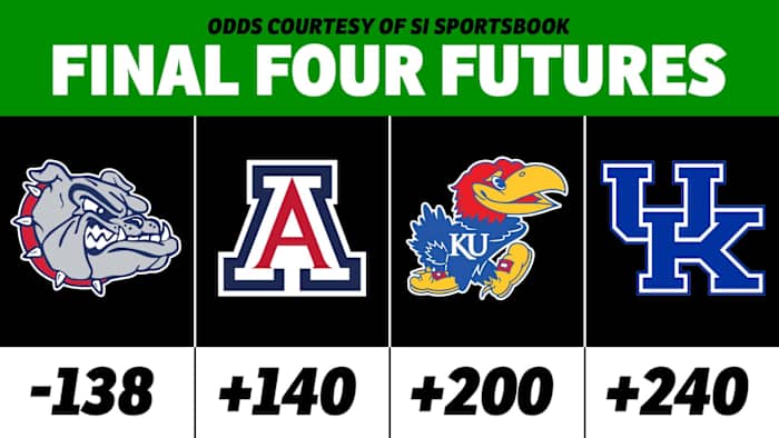 Bet NCAA Tournament Future Odds at SI Sportsbook
